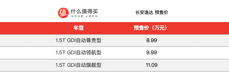 长安逸达将于3月18日上市，预售8.99万元起