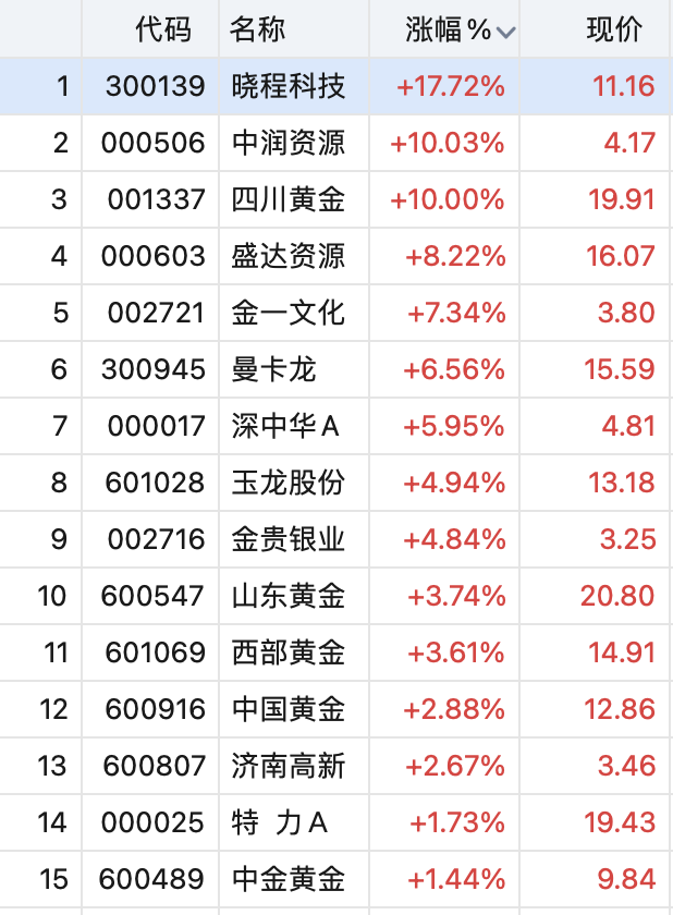 逃过一劫！九安取回6亿存款 比亚迪与特斯拉继续联手