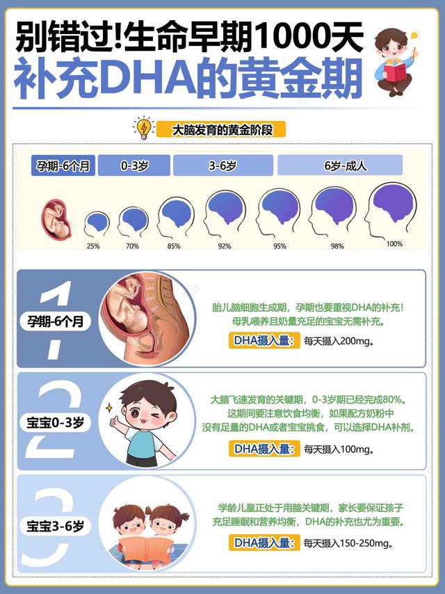 抓住宝宝关键1000天⚠️有效补充DHA‼️