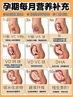 孕期营养补充✅长胎不长肉👶🏻营养均衡