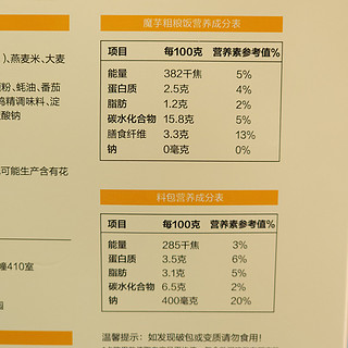 减脂期间，选择更好吃还是低热量？