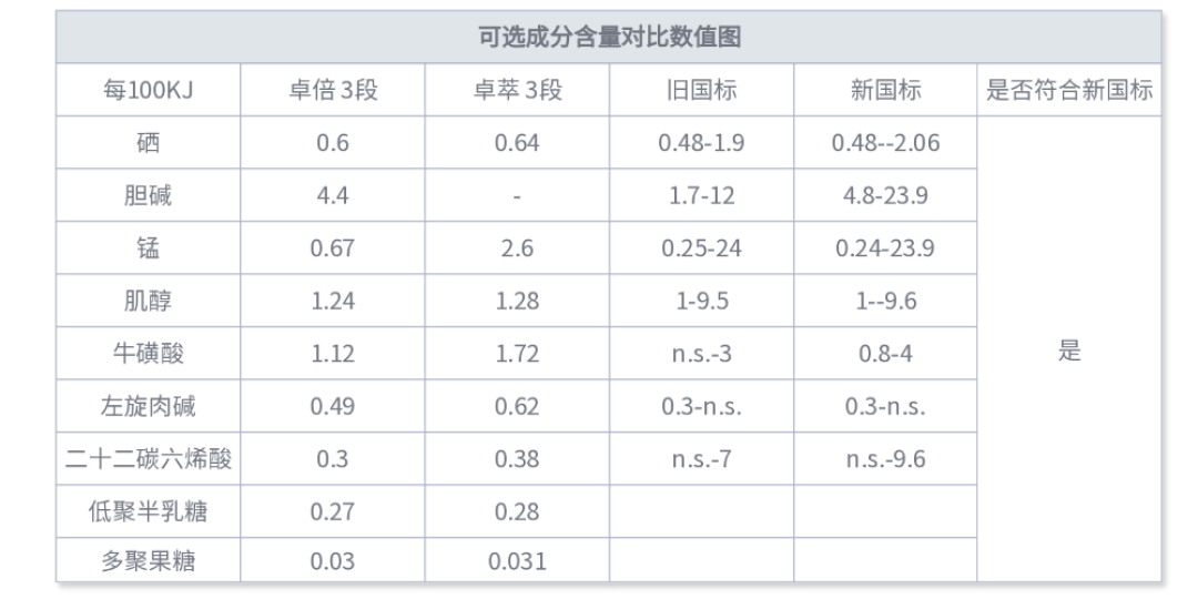 爱他美卓萃vs卓倍液体奶新旧国标深度对比!附爱他美12大版本好价
