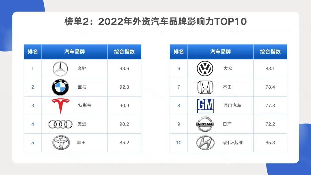 世研指数发布《2022汽车品牌影响力指数报告》