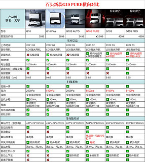 石头新款G10S PURE，升级减配详解