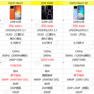 天玑太美：2K价位高性价比天玑处理器手机推荐，发哥加油！