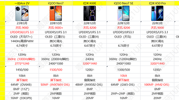 机·话 篇七十六：天玑太美：2K价位高性价比天玑处理器手机推荐，发哥加油！