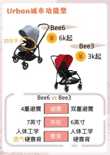 Bugaboo热门车型剖析，看完直接对号入座