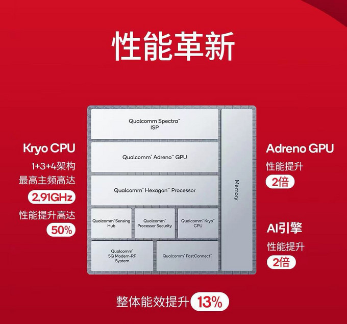 第二代驍龍7發佈redmi又在路上了