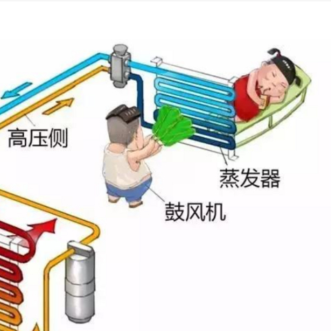 为什么空调都要专门标注一下制热速度？空调好不好，关键看她！