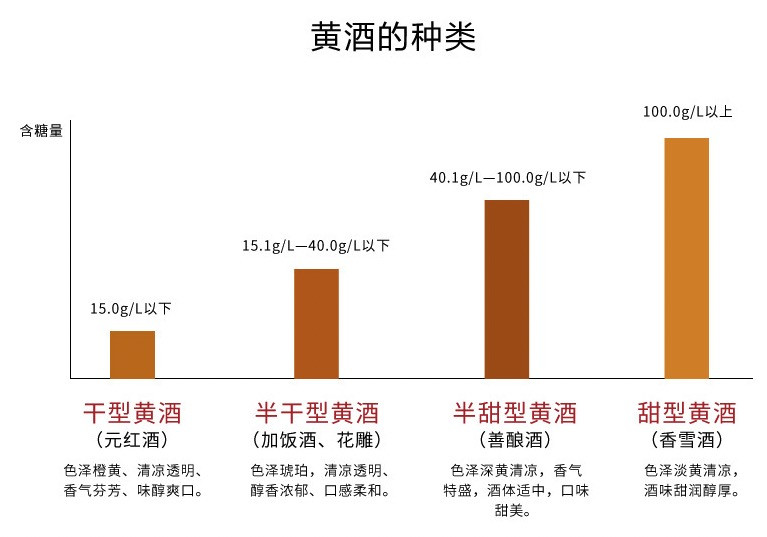 酒香也怕巷子深，寻味潜藏在民族味觉记忆中的醇香！