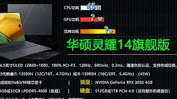 可选13代酷睿i9+RTX 3050独显！华硕灵耀14旗舰版是否值得选？