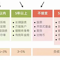 挑储蓄险，就好比挑男人，有技巧