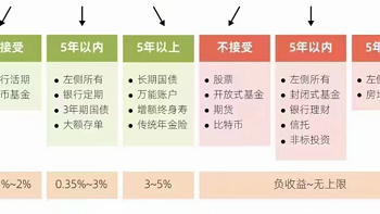 挑储蓄险，就好比挑男人，有技巧