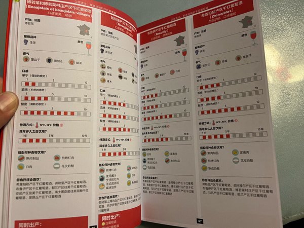 
介绍很全面细致，引言部分对葡萄酒的整体