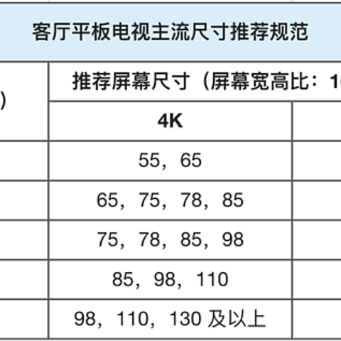 如何根据客厅大小及观影距离选择大小合适的智能电视？