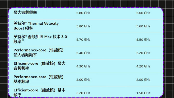 英特尔CPU