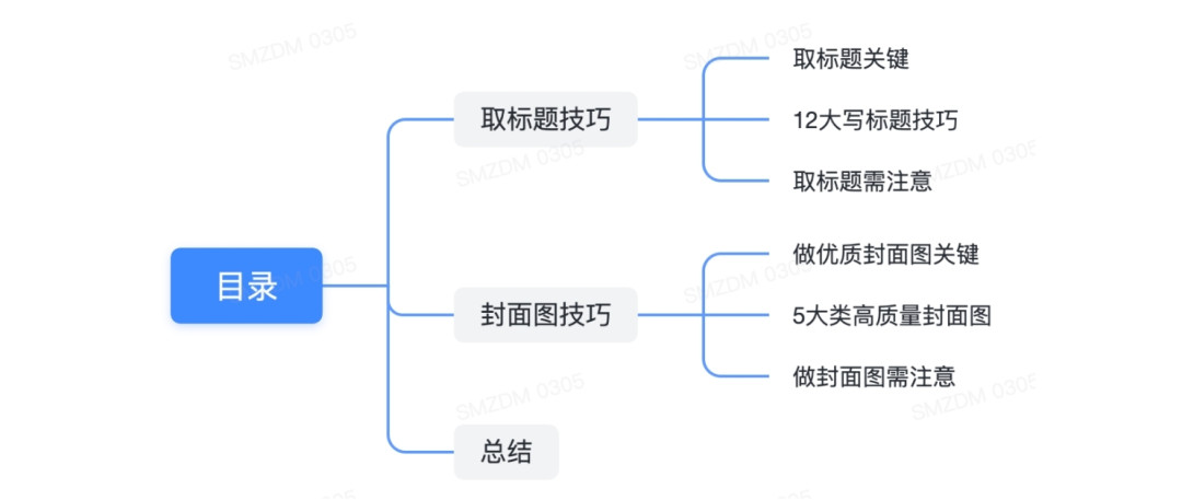 纯干货!12个技巧5个思路,轻松GET爆款封面标题~创作者必备!记得收藏!