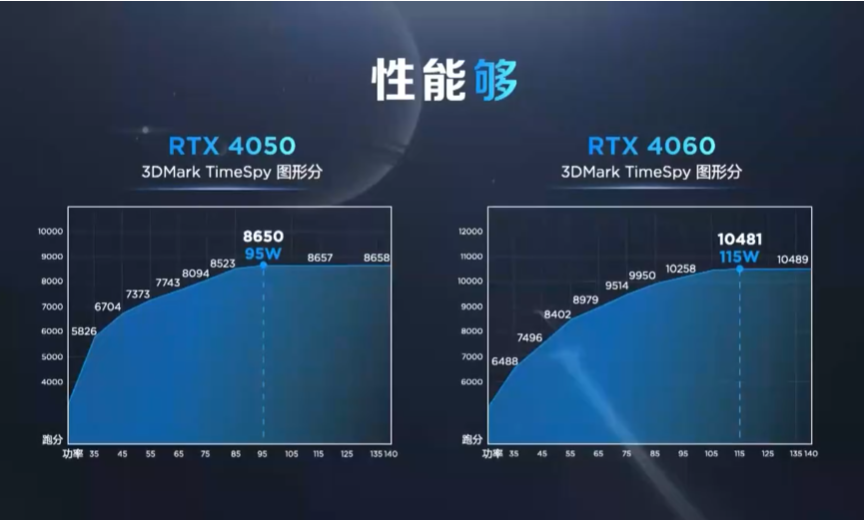 有拯救者血统：联想还发布 GeekPro G5000 游戏本，搭酷睿H + RTX 40独显