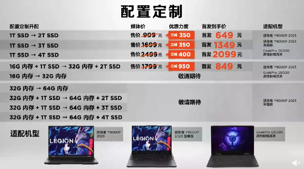 拯救者新 Y9000P（2023款）游戏本发布，新设计、升级第13代酷睿HX+RTX40