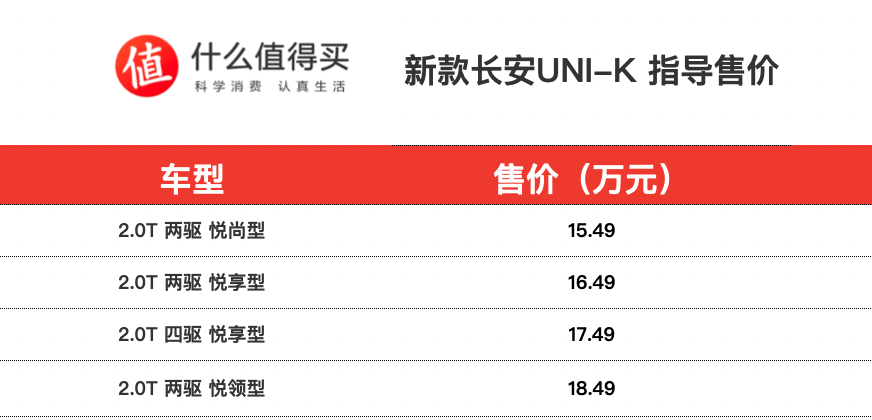 新款长安UNI-K正式上市，售价15.49万元起