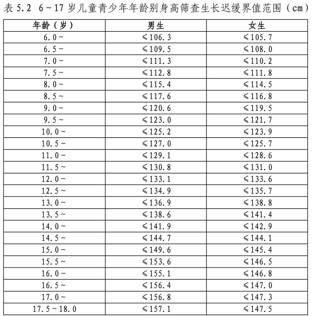 扎心！父母大高个儿，儿子169，到底是谁害了孩子？警惕“生长迟缓”