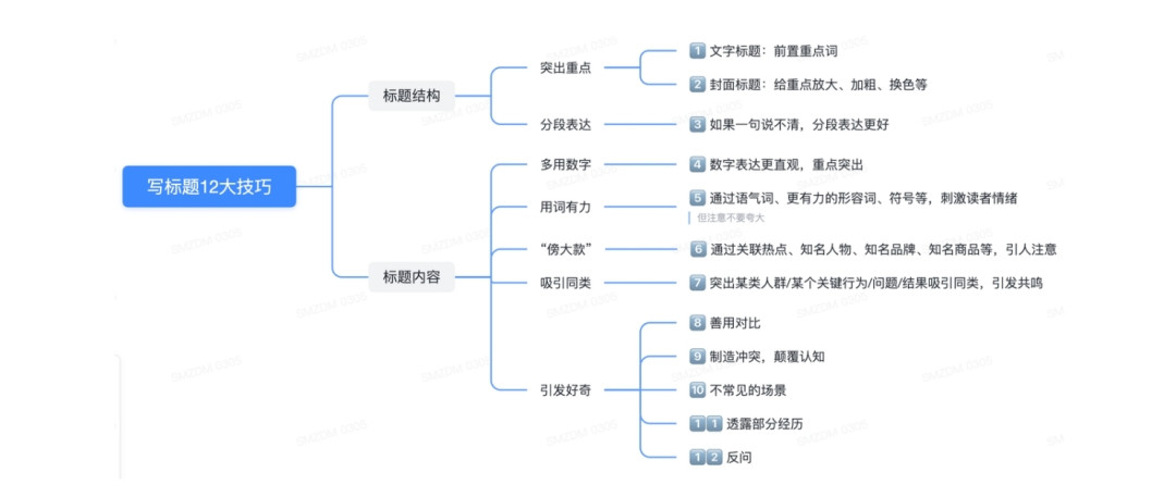 纯干货!12个技巧5个思路,轻松GET爆款封面标题~创作者必备!记得收藏!