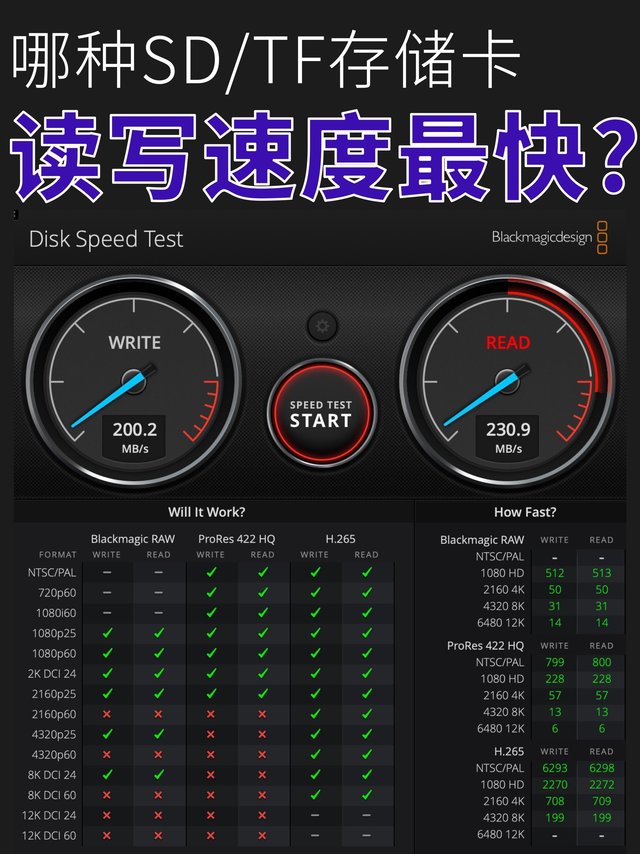哪种存储卡读写速度最快？