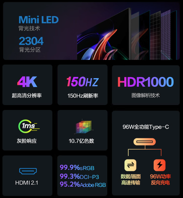 创维推出新款 G60 电竞屏：4K 150Hz、96W Type-C、Mini LED面板