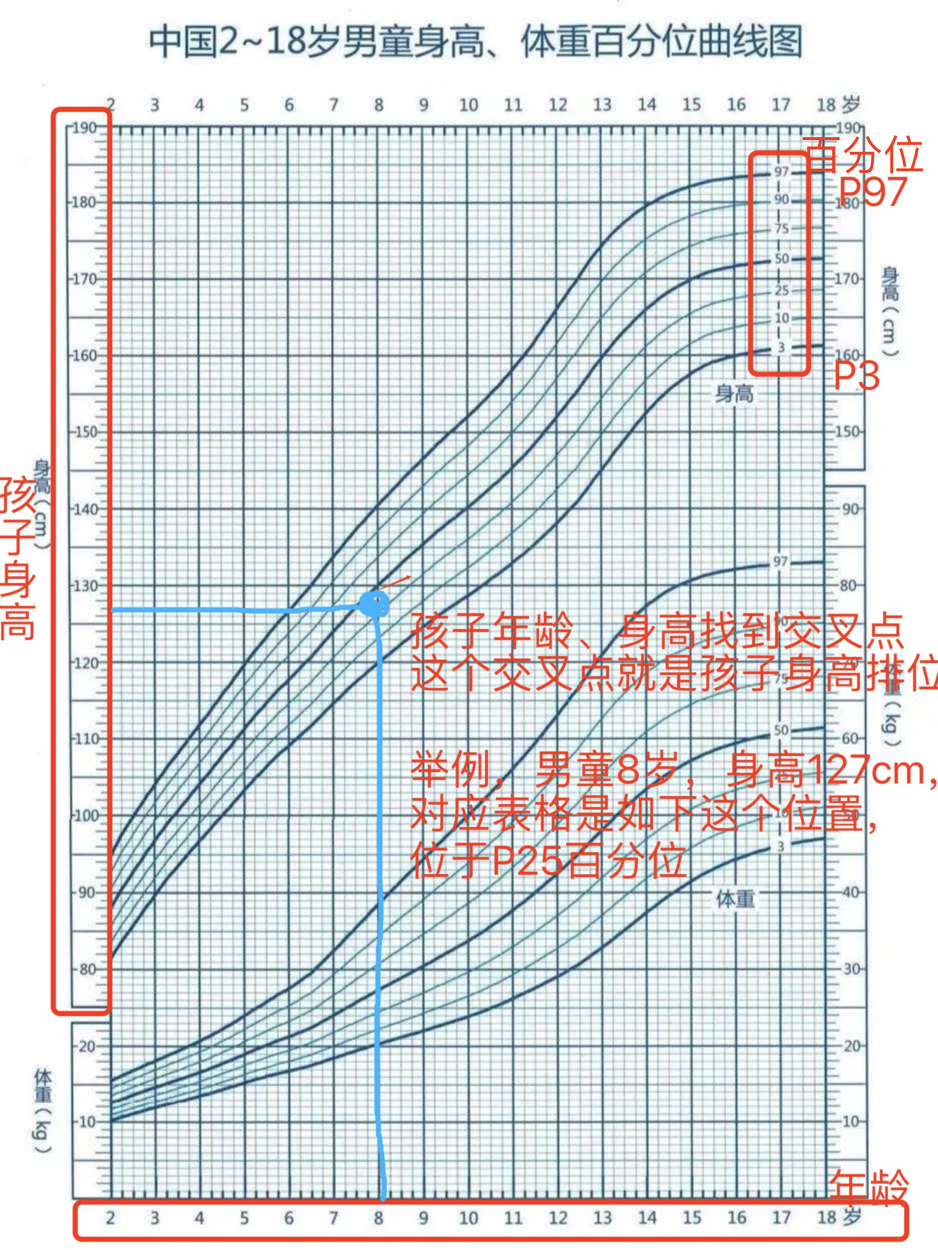 扎心！父母大高个儿，儿子169，到底是谁害了孩子？警惕“生长迟缓”