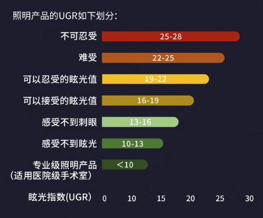 买灯如何避免被“套路”？2023年全屋灯具选购攻略（吸顶灯/吊灯/筒灯/儿童灯半价可入）