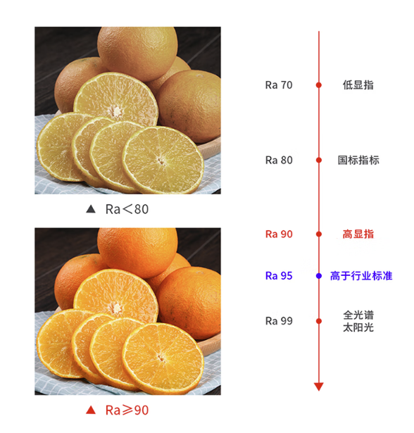 买灯如何避免被“套路”？2023年全屋灯具选购攻略（吸顶灯/吊灯/筒灯/儿童灯半价可入）