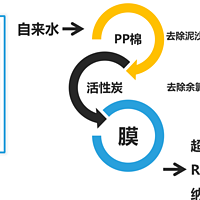 最新优惠