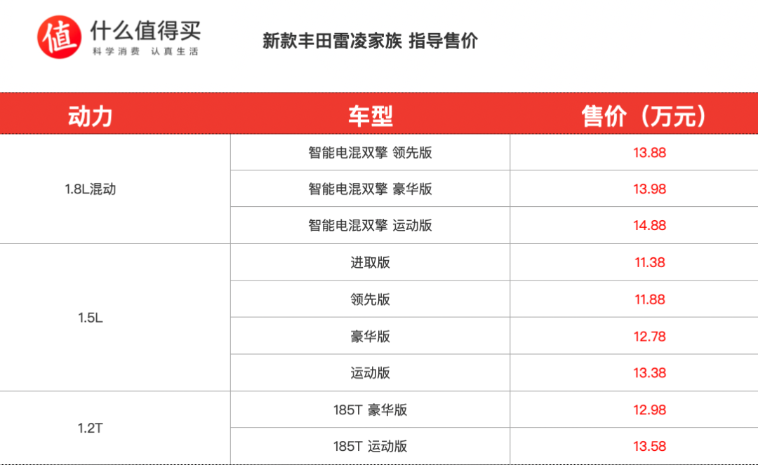 新款丰田雷凌家族正式上市,售11.38万起,提供多种动力总成