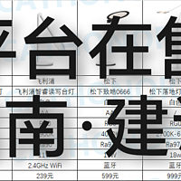 选购指南 篇六：最全米家平台在售智能台灯选购指南·建议收藏