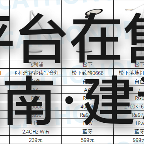 最全米家平台在售智能台灯选购指南·建议收藏