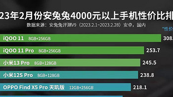 安兔兔4000-5000元最具性价比榜单发布！此价位段这几款手机最值得买