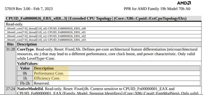 网传丨 AMD官方指南透露，新 CPU 也要上大小核混合架构