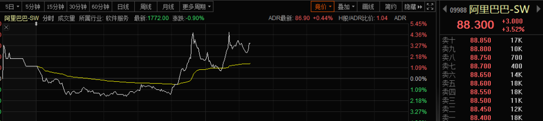 刷屏！马云回国阿里暴涨 百亿私募顶薪抢人