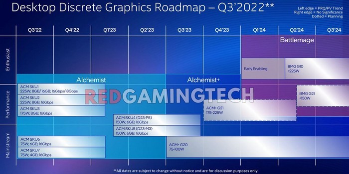 网传丨英特尔新一代锐炫更多规格曝光、核心翻番、台积电4nm、高主频、低功耗