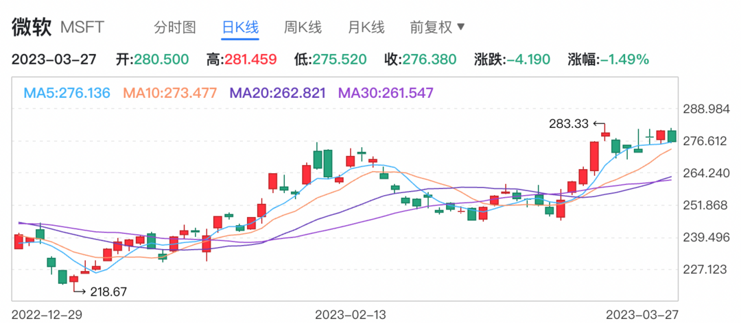 壕！沙特阿美A股闭眼扫货  特斯拉发布新款Model S/X