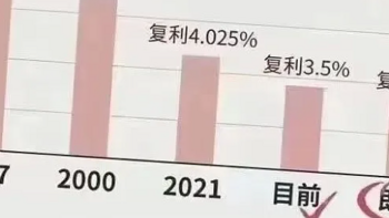 3.5%增额寿险又遇停售潮，是错过还是上车？