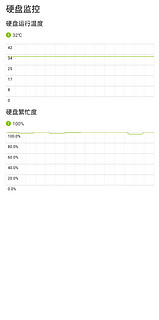 NAS扩容天花板选择｜西部数据 Red Pro NAS机械硬盘 20TB 