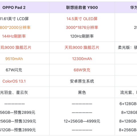 3款平板PK战：华为MatePad11、OPPO Pad2、联想Y900，谁是最佳选择？