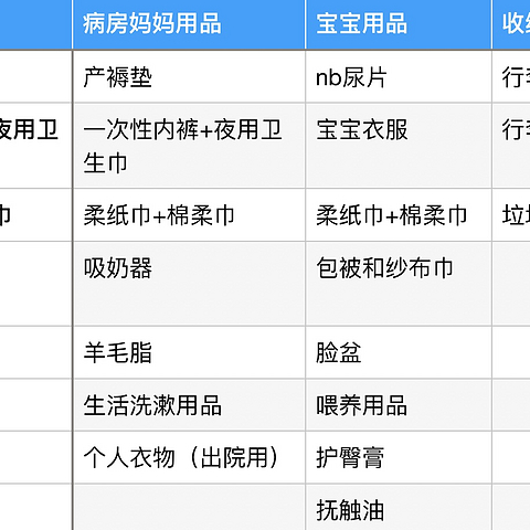 二胎妈妈的超简易详细待产攻略