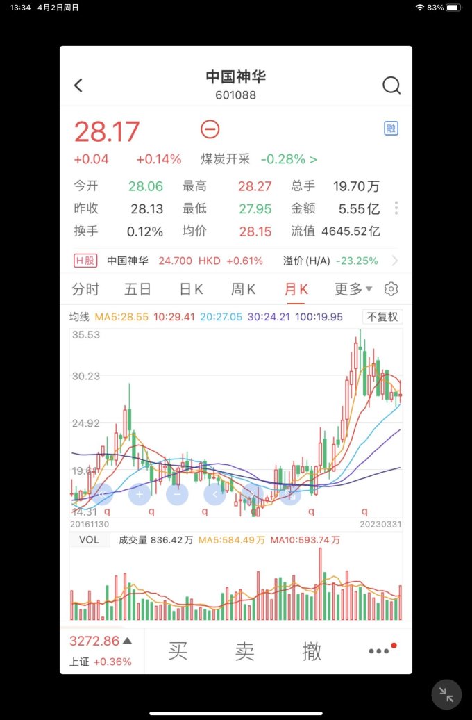 金融/投资