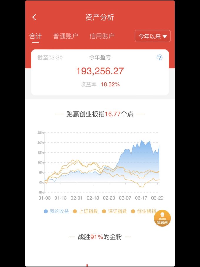 金融/投资