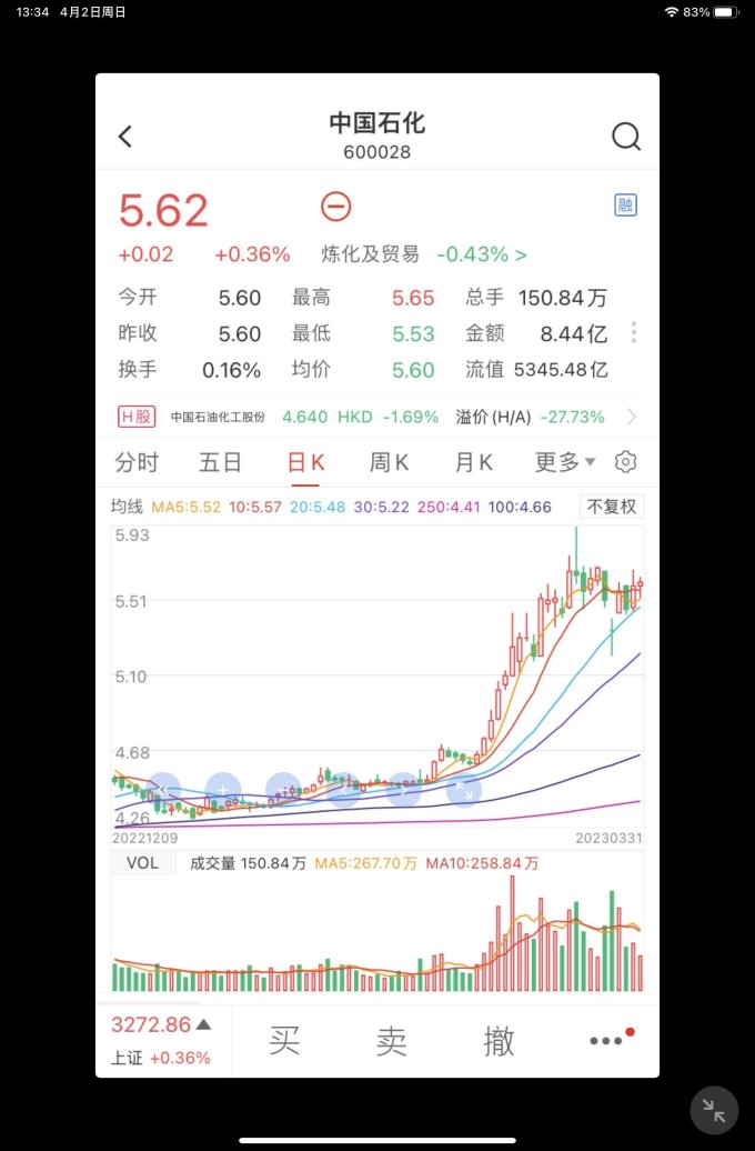 金融/投资