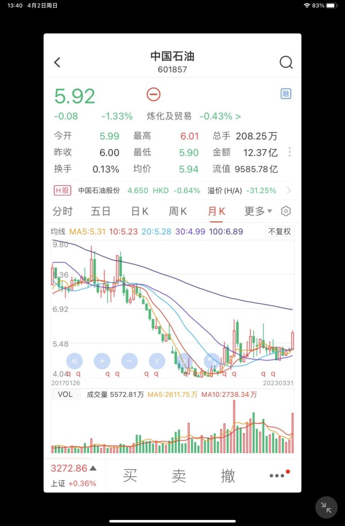 金融/投资