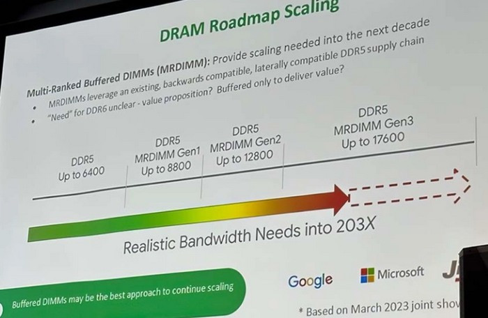 DDR5 内存新目标确定——17600MHz，寿命远比我们想象的长