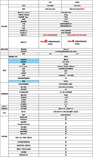 已确认：F90即将升级，前后碟刹！其他所有